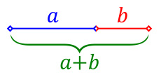 a+b